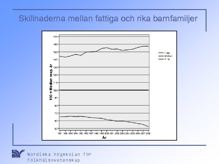 Skillnaderna mellan fattiga och rika barnfamiljer Nordiska högskolan för folkhälsovetenskap 
