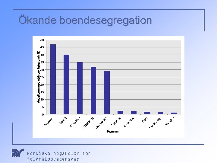 Nordiska högskolan för folkhälsovetenskap Kommun er al en vd g al in rg Be