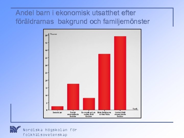 Andel barn i ekonomisk utsatthet efter föräldrarnas bakgrund och familjemönster Nordiska högskolan för folkhälsovetenskap