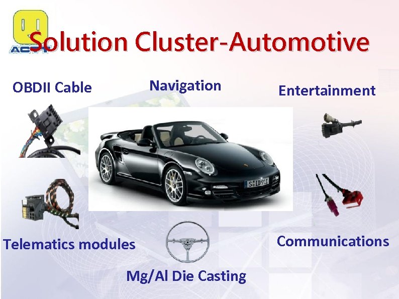 Solution Cluster-Automotive Navigation OBDII Cable Telematics modules Mg/Al Die Casting Entertainment Communications 