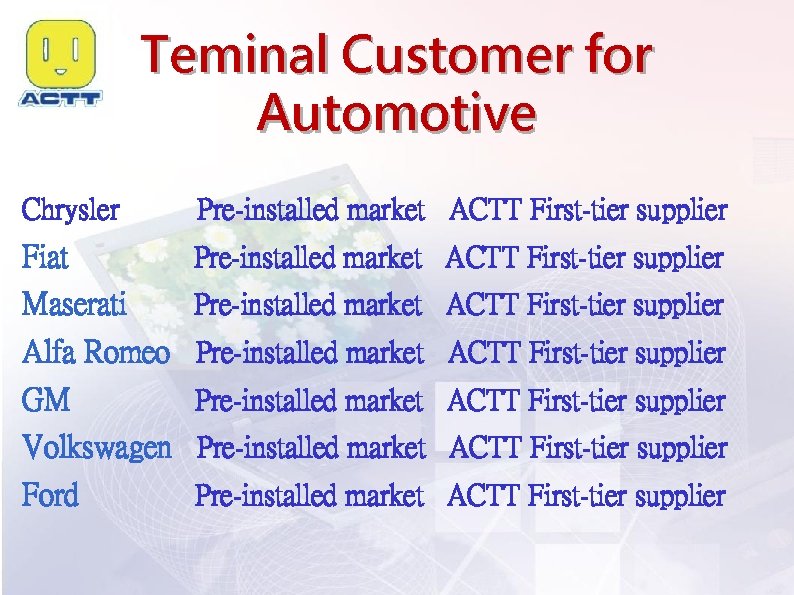 Teminal Customer for Automotive Chrysler Pre-installed market ACTT First-tier supplier Fiat Maserati Alfa Romeo