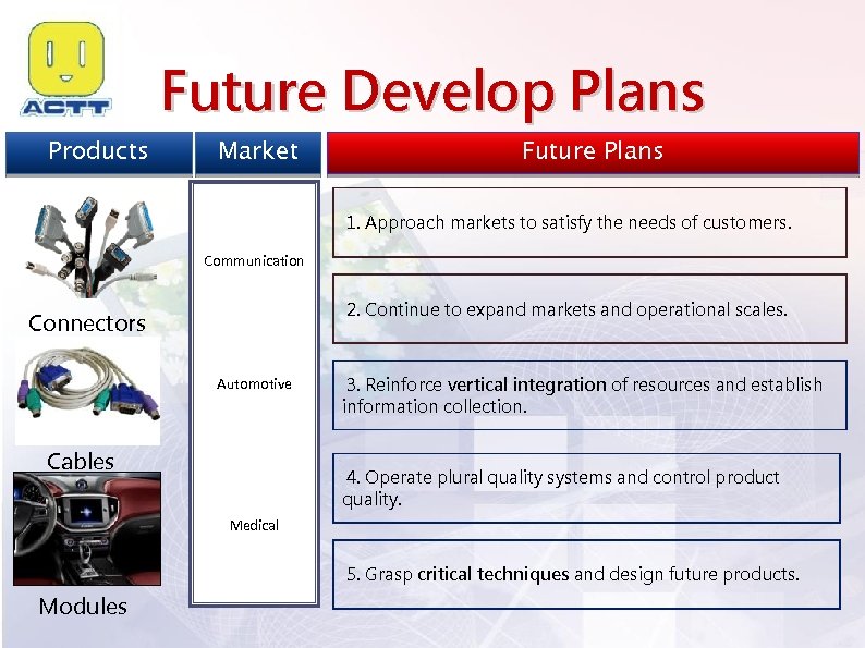 Future Develop Plans Products Market Future Plans 1. Approach markets to satisfy the needs
