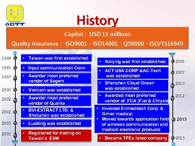 History Capital： USD 11 millions Quality Assurance： ISO 9001、ISO 14001、QS 9000、ISO/TS 16949 1994 •