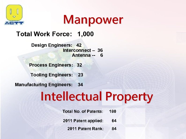 Manpower Total Work Force: 1, 000 Design Engineers: 42 Interconnect – 36 Antenna --