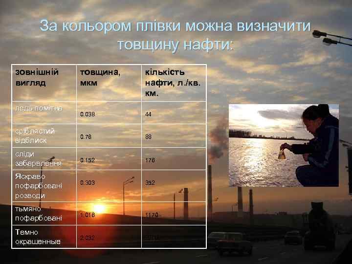 За кольором плівки можна визначити товщину нафти: зовнішній вигляд товщина, мкм кількість нафти, л.