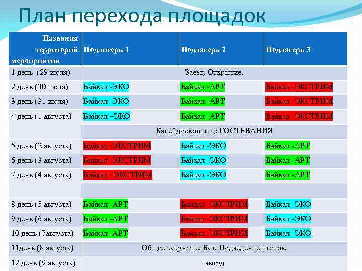 План перехода площадок Названия территорий Подлпгерь 1 мероприятия 1 день (29 июля) Подлагерь 2