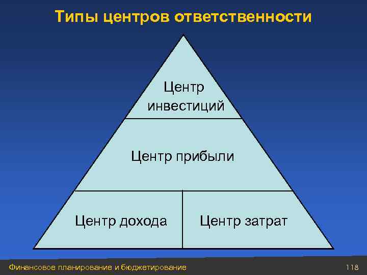 Виды центров. Центры ответственности. Виды центров ответственности. Классификация центров ответственности. Понятие и виды центров ответственности.