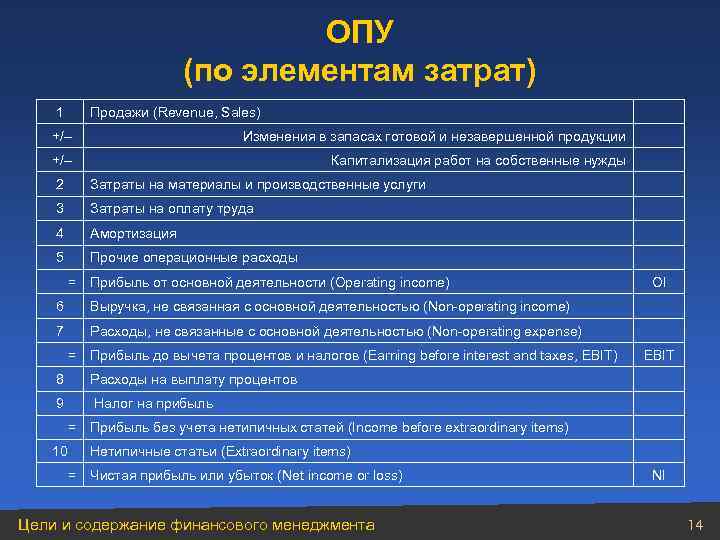 ОПУ (по элементам затрат) 1 Продажи (Revenue, Sales) +/– Изменения в запасах готовой и