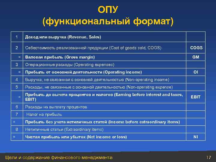 ОПУ (функциональный формат) 1 Доход или выручка (Revenue, Sales) 2 Себестоимость реализованной продукции (Cost