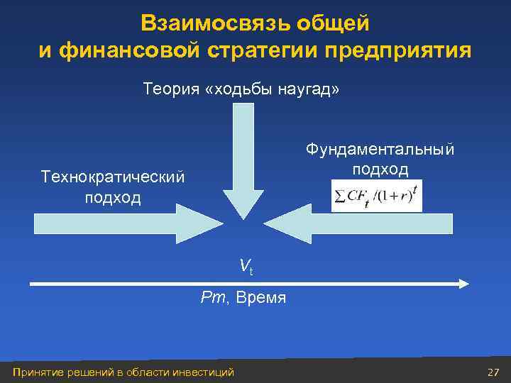 Взаимосвязь общей и финансовой стратегии предприятия Теория «ходьбы наугад» Фундаментальный подход Технократический подход Vt