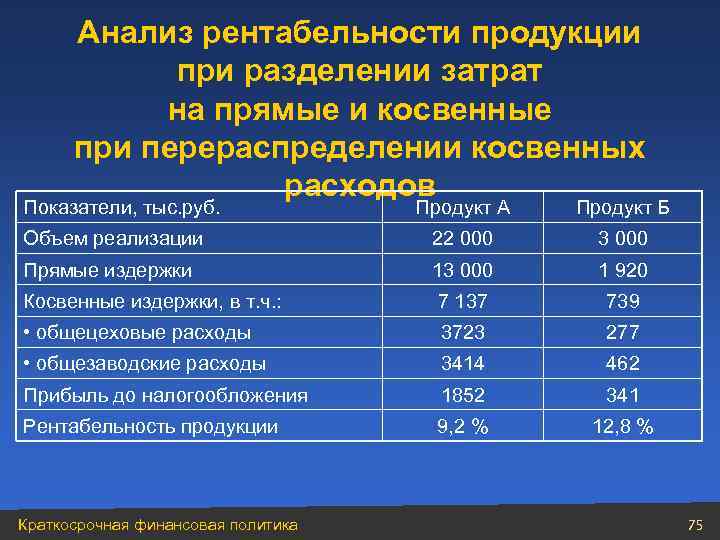 Анализ рентабельности продукции при разделении затрат на прямые и косвенные при перераспределении косвенных расходов