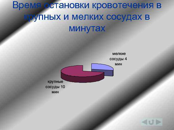 Время остановки кровотечения в крупных и мелких сосудах в минутах 