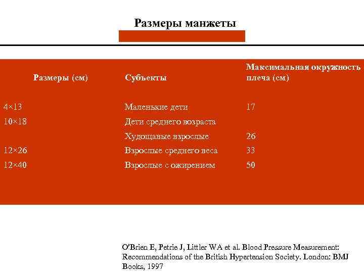 Размеры манжеты Субъекты Максимальная окружность плеча (см) 4× 13 Маленькие дети 17 10× 18