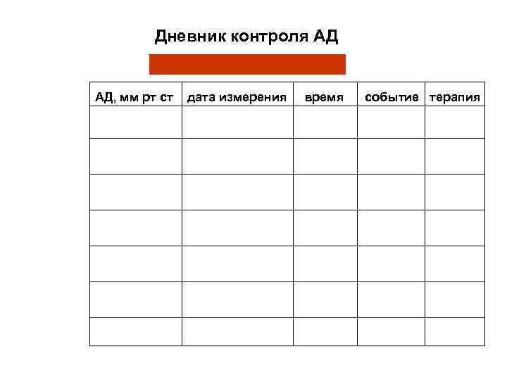 Дневник контроля АД АД, мм рт ст дата измерения время событие терапия 