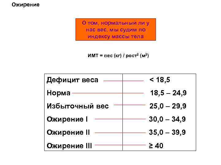 Ожирение О том, нормальный ли у нас вес, мы судим по индексу массы тела