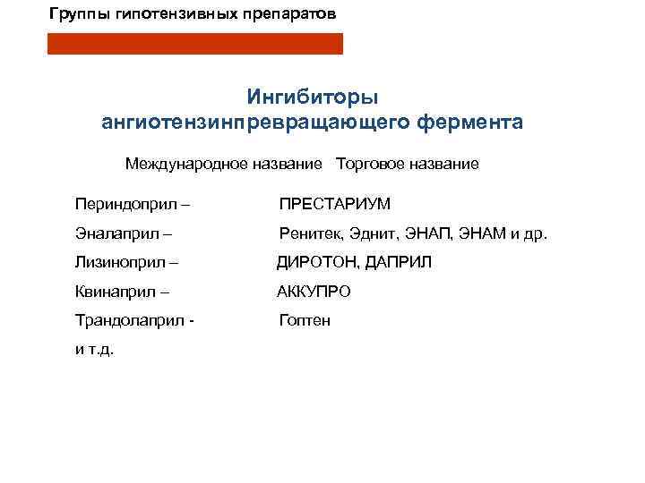 Группы гипотензивных препаратов Ингибиторы ангиотензинпревращающего фермента Международное название Торговое название Периндоприл – ПРЕСТАРИУМ Эналаприл