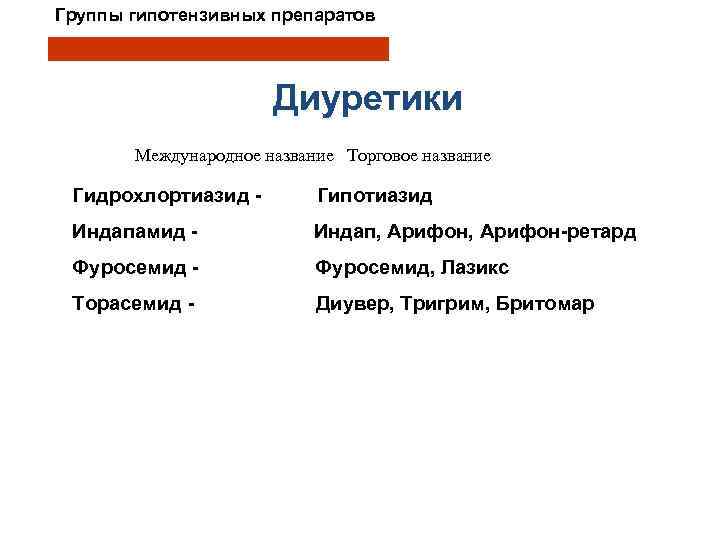 Группы гипотензивных препаратов Диуретики Международное название Торговое название Гидрохлортиазид - Гипотиазид Индапамид - Индап,