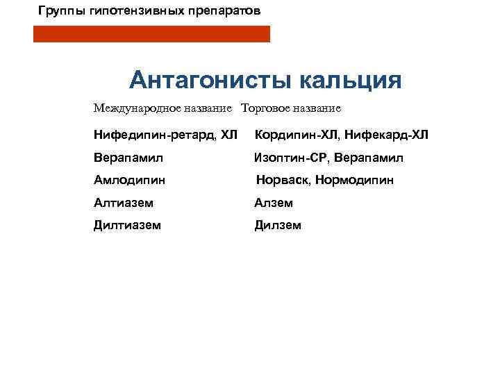 Группы гипотензивных препаратов Антагонисты кальция Международное название Торговое название Нифедипин-ретард, ХЛ Кордипин-ХЛ, Нифекард-ХЛ Верапамил