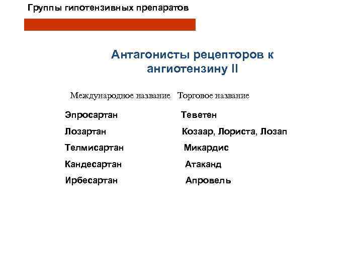 Группы гипотензивных препаратов Антагонисты рецепторов к ангиотензину II Международное название Торговое название Эпросартан Теветен