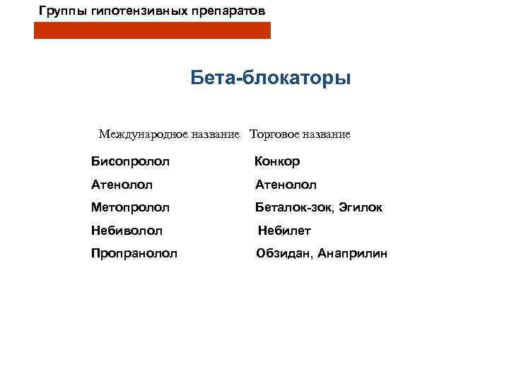 Группы гипотензивных препаратов Бета-блокаторы Международное название Торговое название Бисопролол Конкор Атенолол Метопролол Беталок-зок, Эгилок