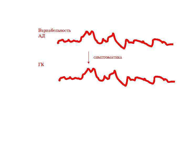 Вариабельность АД симптоматика ГК 