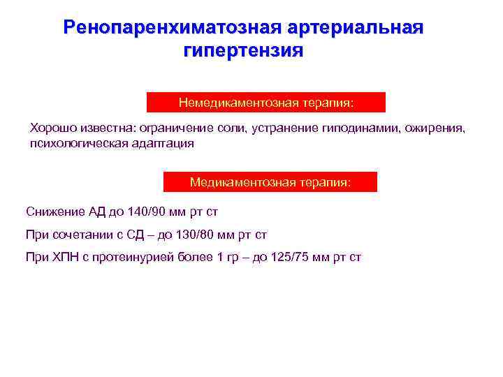 Ренопаренхиматозная артериальная гипертензия Немедикаментозная терапия: Хорошо известна: ограничение соли, устранение гиподинамии, ожирения, психологическая адаптация