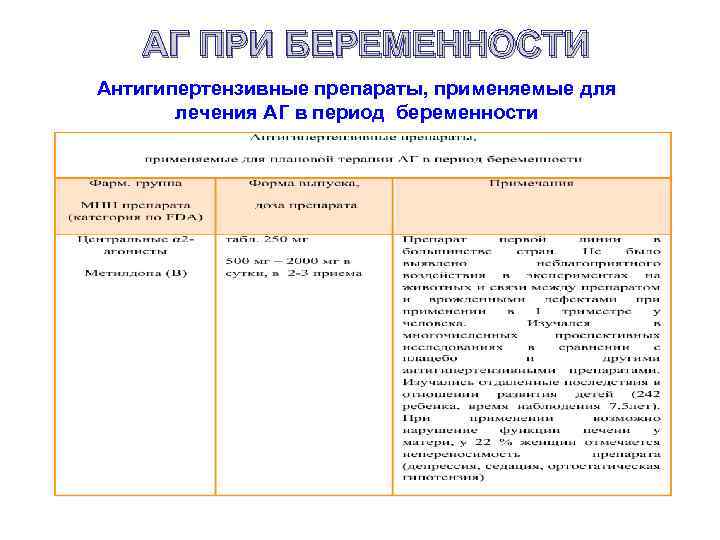 АГ ПРИ БЕРЕМЕННОСТИ Антигипертензивные препараты, применяемые для лечения АГ в период беременности 