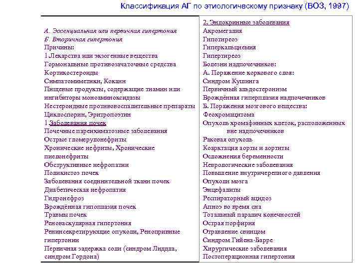 Классификация АГ по этиологическому признаку (ВОЗ, 1997) А. Эссенциальная или первичная гипертония Б. Вторичная