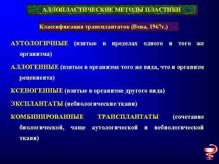 АЛЛОПЛАСТИЧЕСКИЕ МЕТОДЫ ПЛАСТИКИ Классификация трансплантатов (Вена, 1967 г. ) АУТОЛОГИЧНЫЕ (взятые в пределах одного