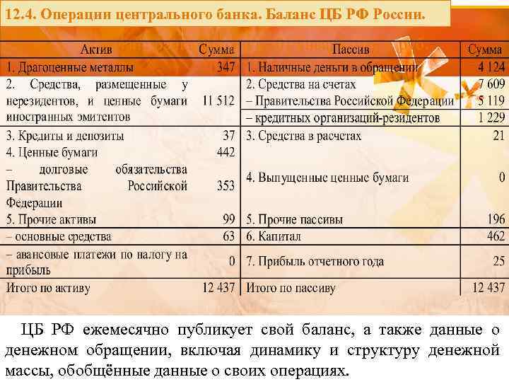 12. 4. Операции центрального банка. Баланс ЦБ РФ России. Баланс Банка России на 01