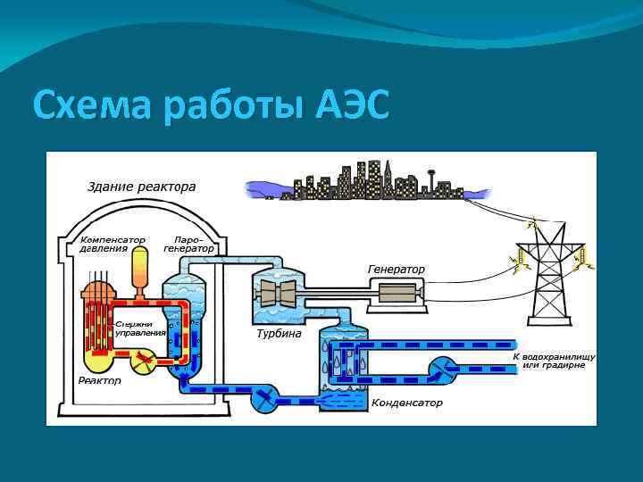 Схема двухконтурной аэс