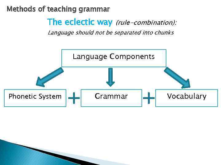 Methods of teaching grammar The eclectic way (rule-combination): Language should not be separated into