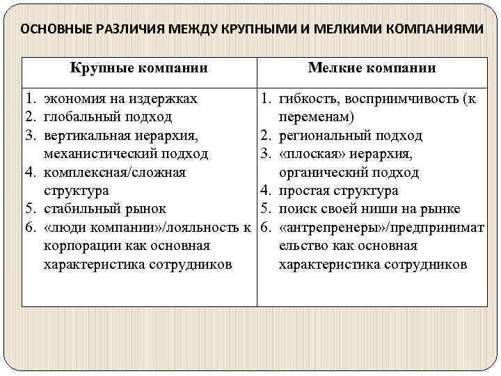 ОСНОВНЫЕ РАЗЛИЧИЯ МЕЖДУ КРУПНЫМИ И МЕЛКИМИ КОМПАНИЯМИ Крупные компании Мелкие компании 1. экономия на
