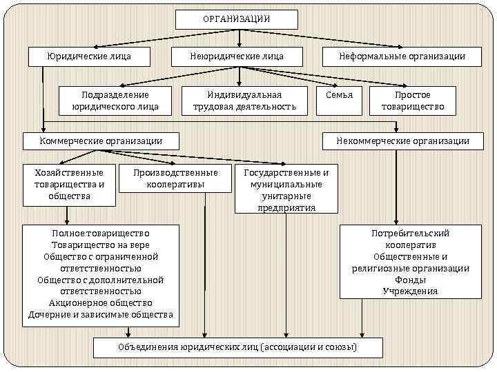 Подразделение в лице