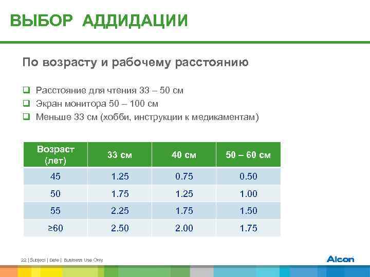 Аддидация линзы что это. Возрастная норма аддидации таблица. Возрастные нормы аддидации зрения таблица. Выбор аддидации по возрасту. Аддидация по возрасту при пресбиопии таблица.