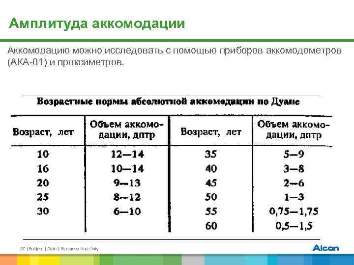 Таблица амплитуды