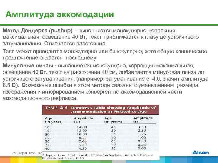 Амплитуда аккомодации Метод Дондерса (pushup) – выполняется монокулярно, коррекция максимальная, освещение 40 Вт, текст