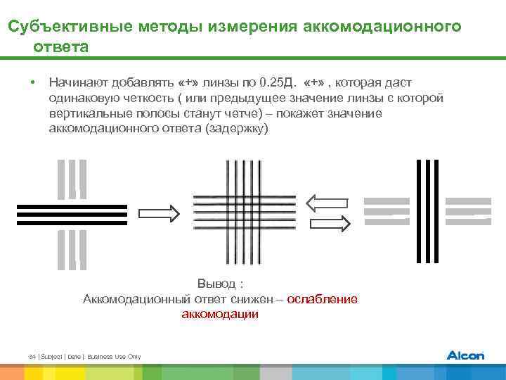 Субъективные методы измерения аккомодационного ответа • Начинают добавлять «+» линзы по 0. 25 Д.