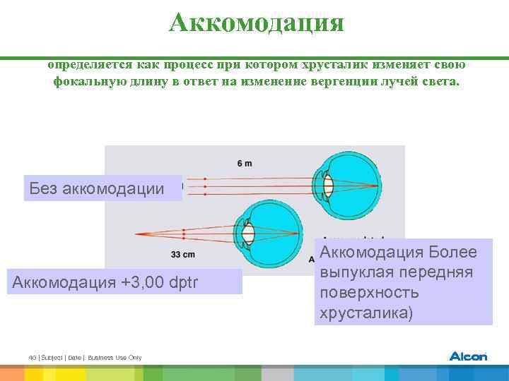 Пресбиопия глаза что это такое у взрослых. Процесс аккомодации. Коррекция пресбиопии в зависимости от вида рефракции. Методы коррекции аккомодации. Аккомодация при гиперметропии.