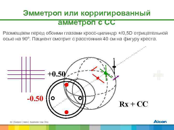 Эмметроп или корригированный амметроп с СС Размещаем перед обоими глазами кросс-цилиндр +/0, 5 D