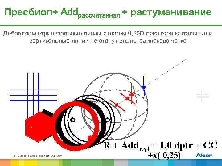 Пресбиоп+ Addрассчитанная + растуманивание Добавляем отрицательные линзы с шагом 0, 25 D пока горизонтальные