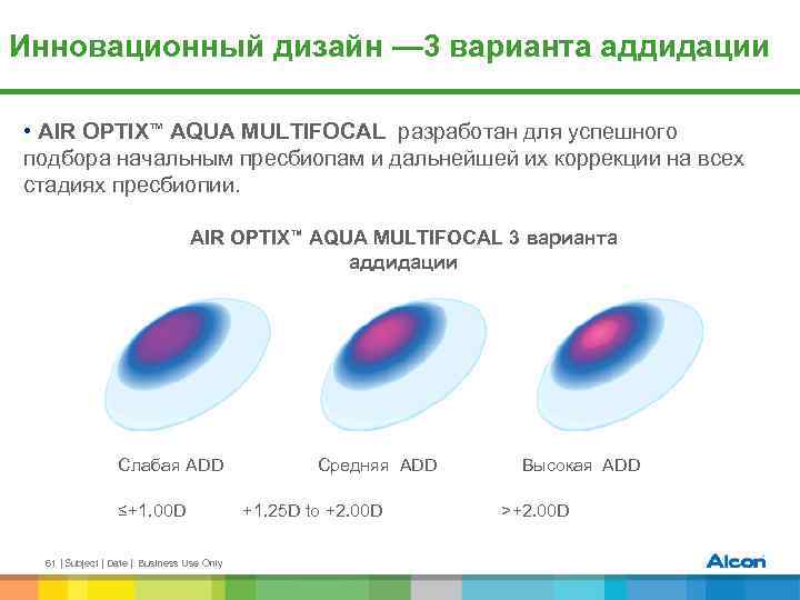 Инновационный дизайн — 3 варианта аддидации • AIR OPTIX™ AQUA MULTIFOCAL разработан для успешного