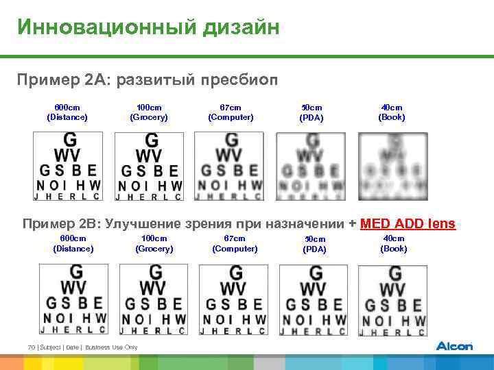 Инновационный дизайн Пример 2 A: развитый пресбиоп 600 cm (Distance) 100 cm (Grocery) 67