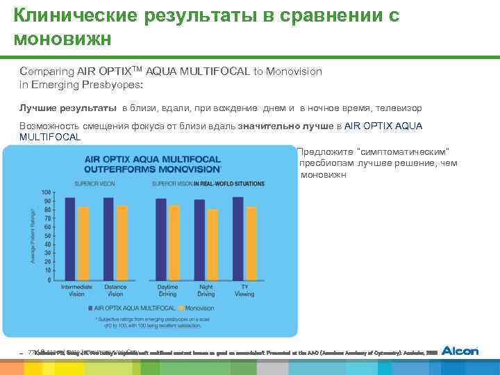 Клинические результаты в сравнении с моновижн Comparing AIR OPTIXTM AQUA MULTIFOCAL to Monovision in