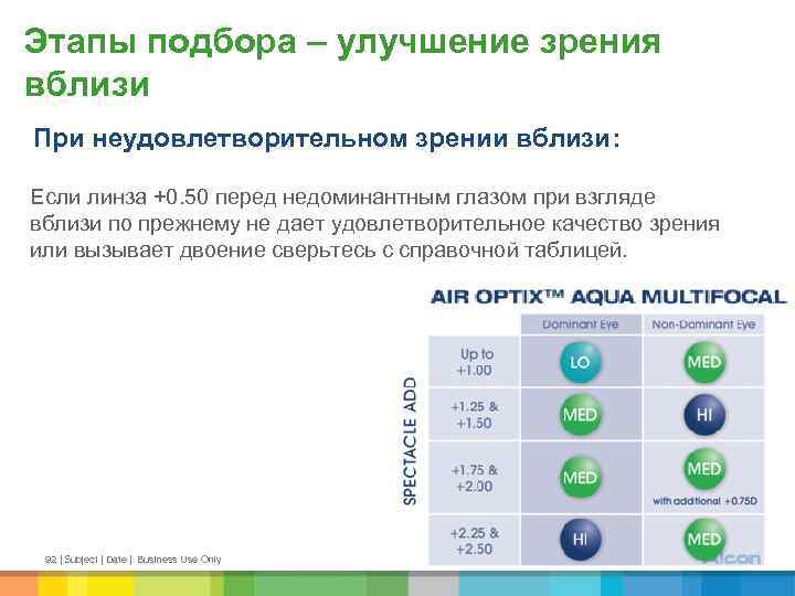 Этапы подбора – улучшение зрения вблизи При неудовлетворительном зрении вблизи: Если линза +0. 50