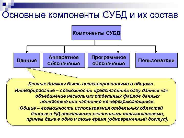 Получить перечень установленных компонентов субд oracle 12c