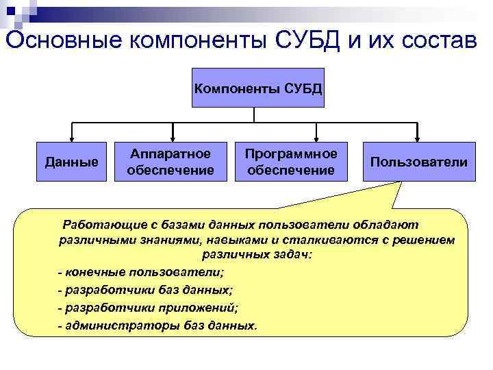 Классификация субд картинки