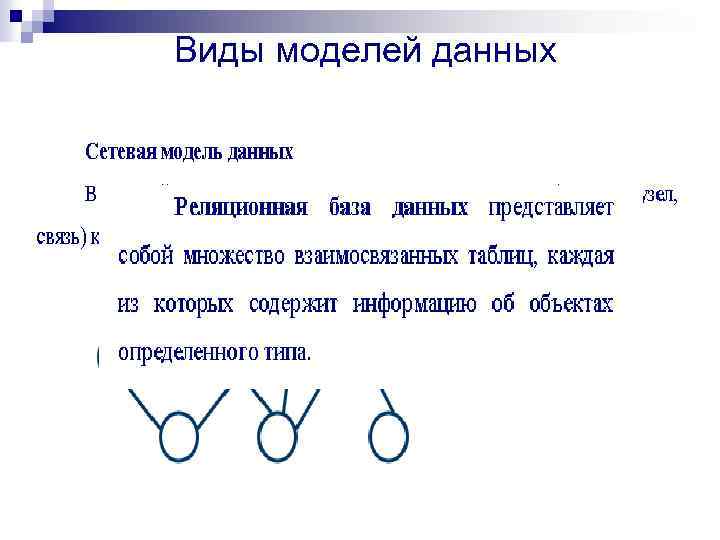 Виды моделей данных ИЕРАРХИЧЕСКАЯ СЕТЕВАЯ РЕЛЯЦИОННАЯ 