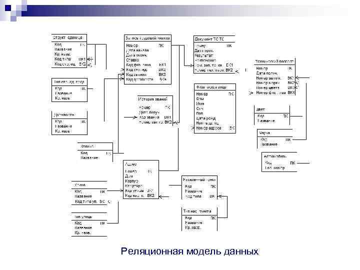 Реляционная модель данных 