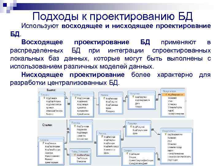 Подходы к проектированию БД Используют восходящее и нисходящее проектирование БД. Восходящее проектирование БД применяют